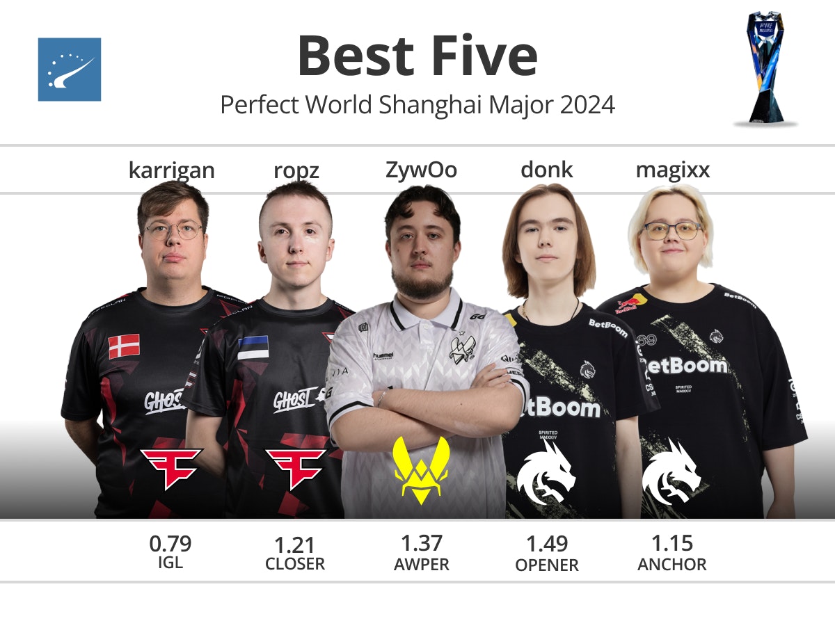 上海Major美洲RMR：晋级Major！ MIBR 2-0 COL